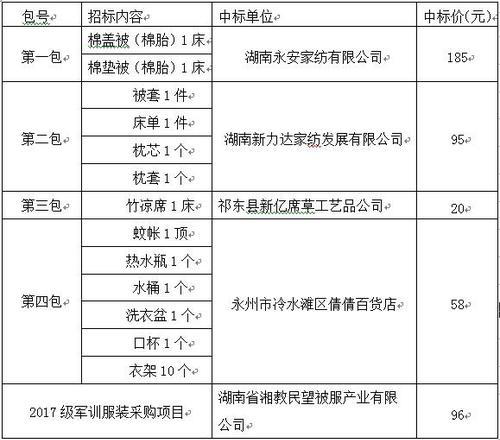 QQ截图20170712125928