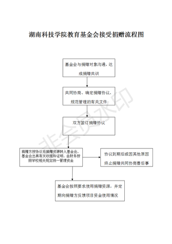 2-必赢766net手机版教育基金会接受捐赠流程图_01